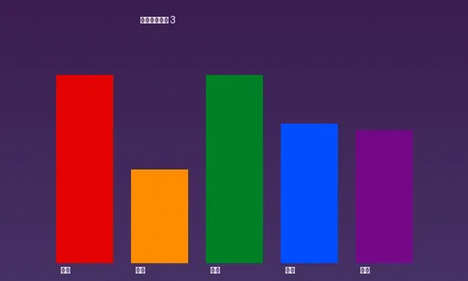 男同动漫热度趋势数据分析